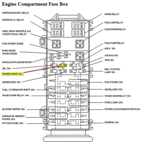 97 Ford Explorer fuse diagram